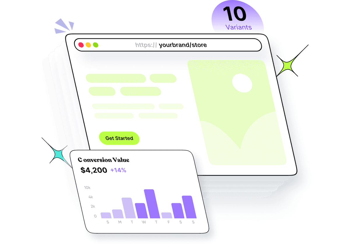 Split testing by Replug