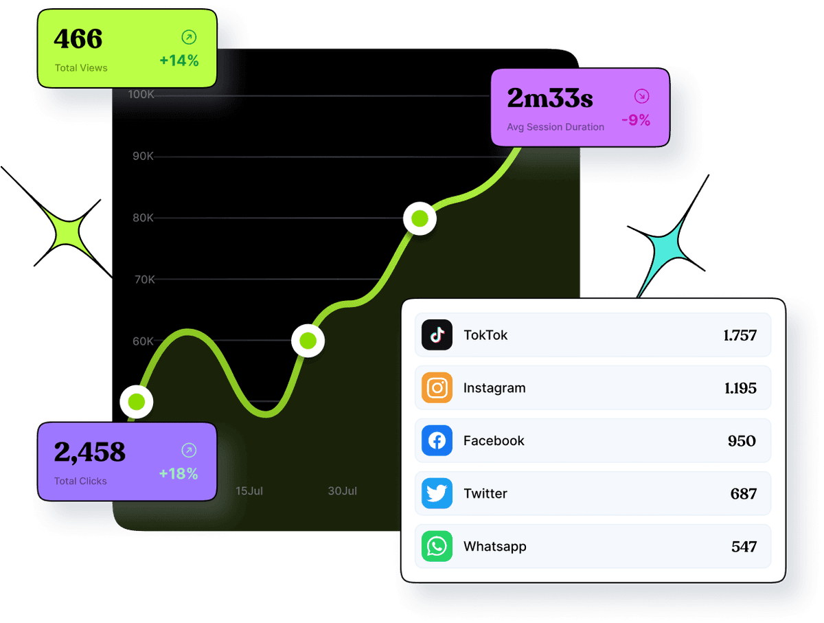 Bio links tracking & analytics