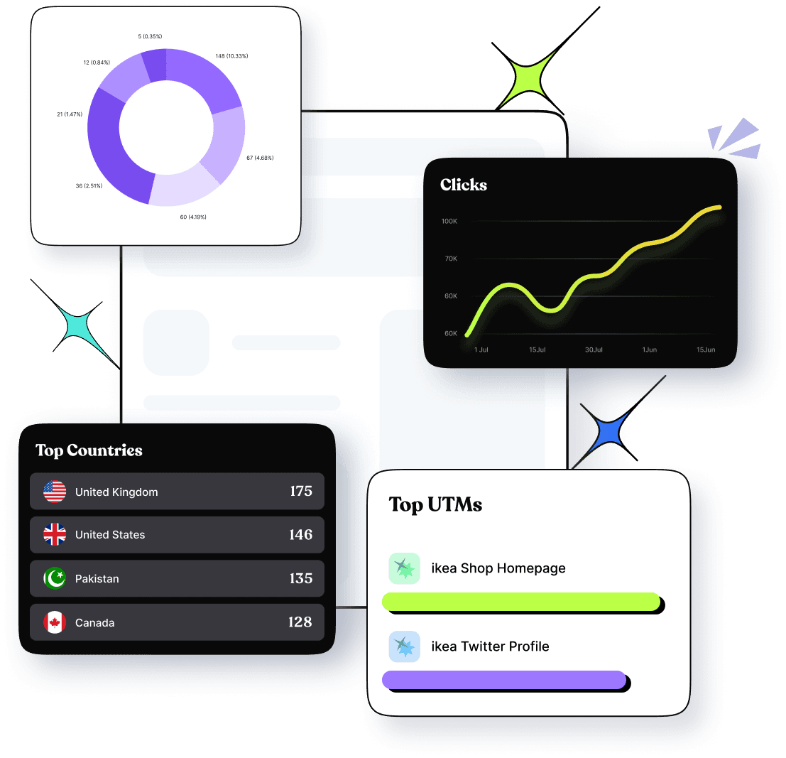 Link tracking & link analytics