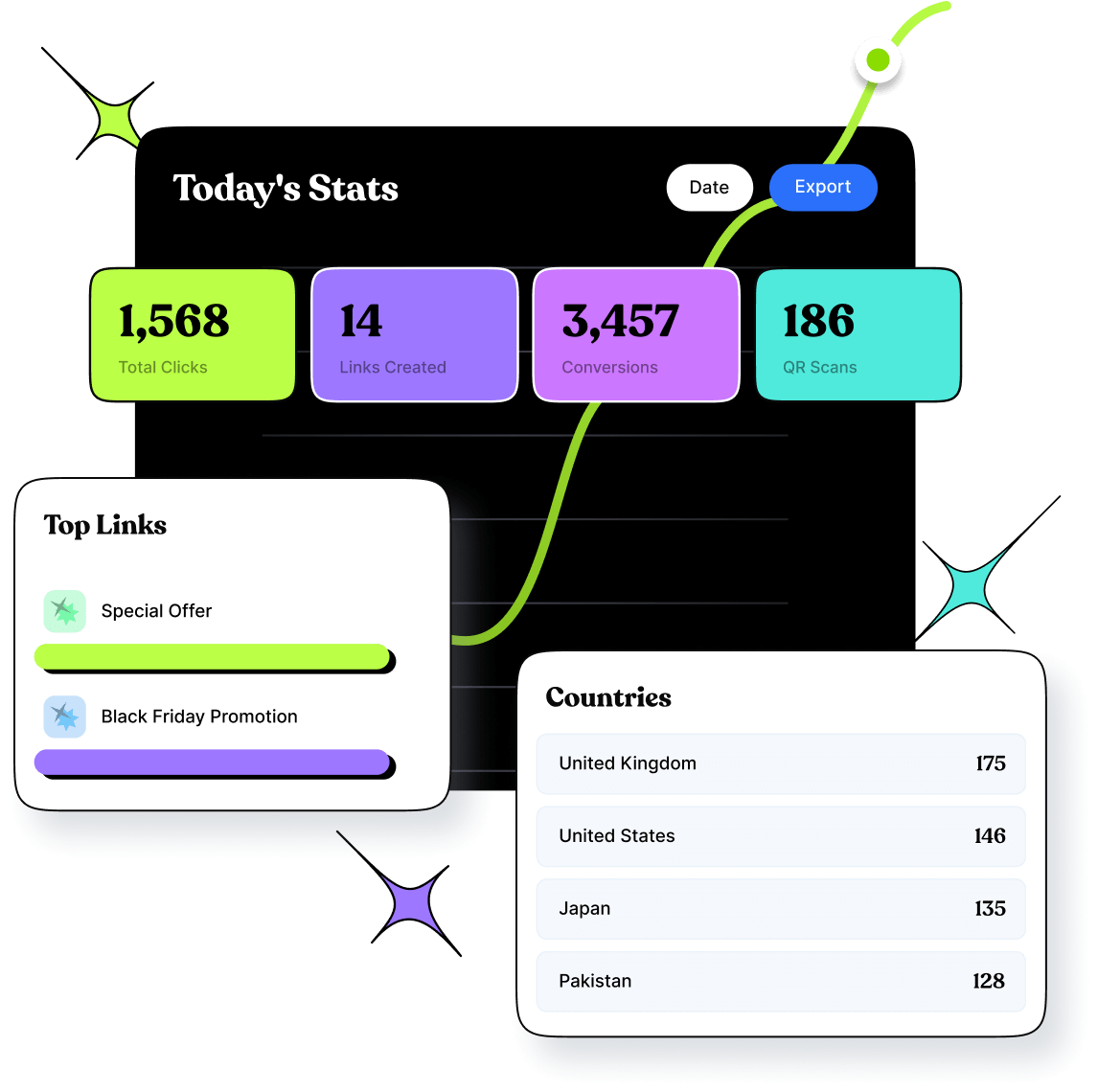 Link Tracking & Link Analytics from Replug