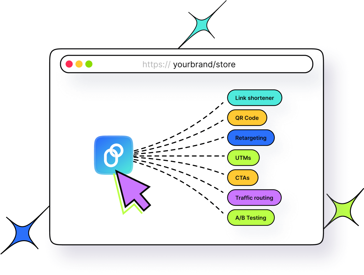Centralized link management